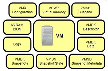 vmware物理机转vmdk  第1张
