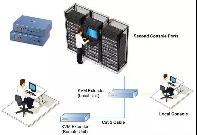 kvm 迁移到物理机