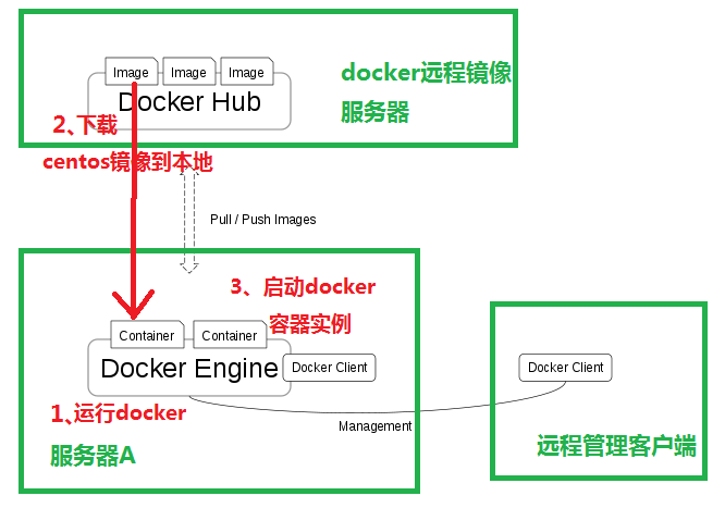 docker容器访问物理机  第1张