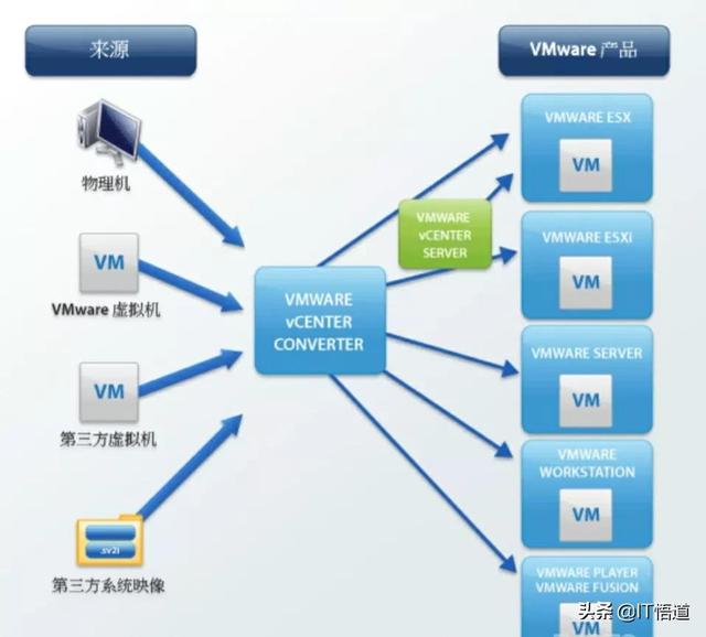 虚拟机物理机是什么