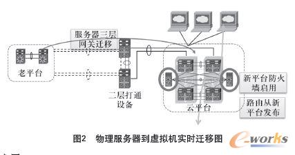 虚拟机迁移跨物理机