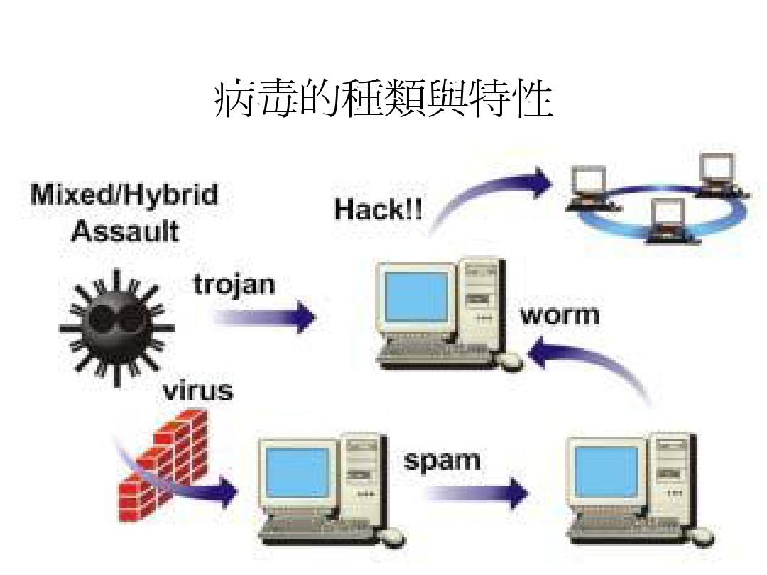 虚拟机干扰物理机