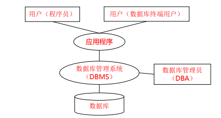 数据库系统原理怎么学
