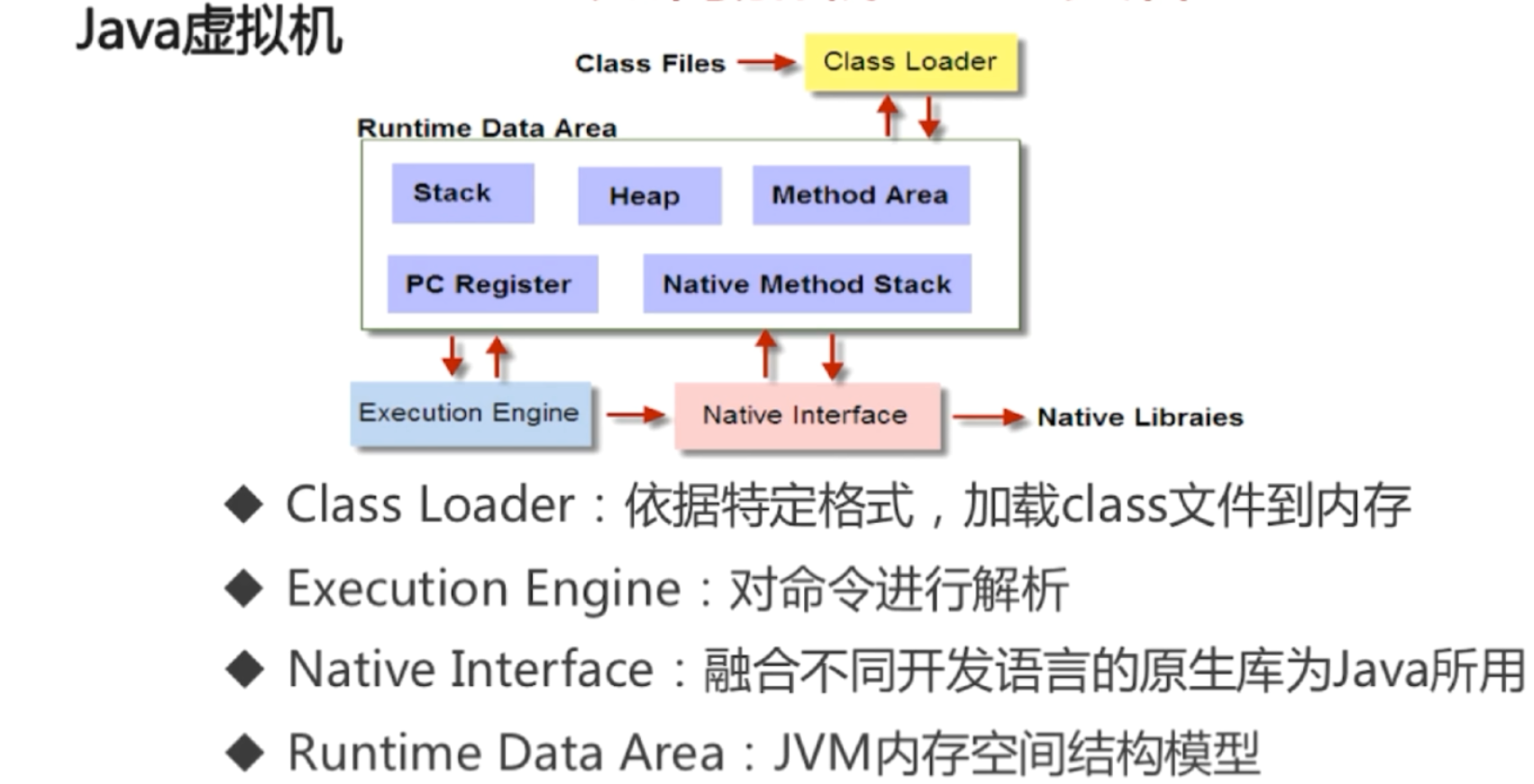 java采集物理机信息  第1张