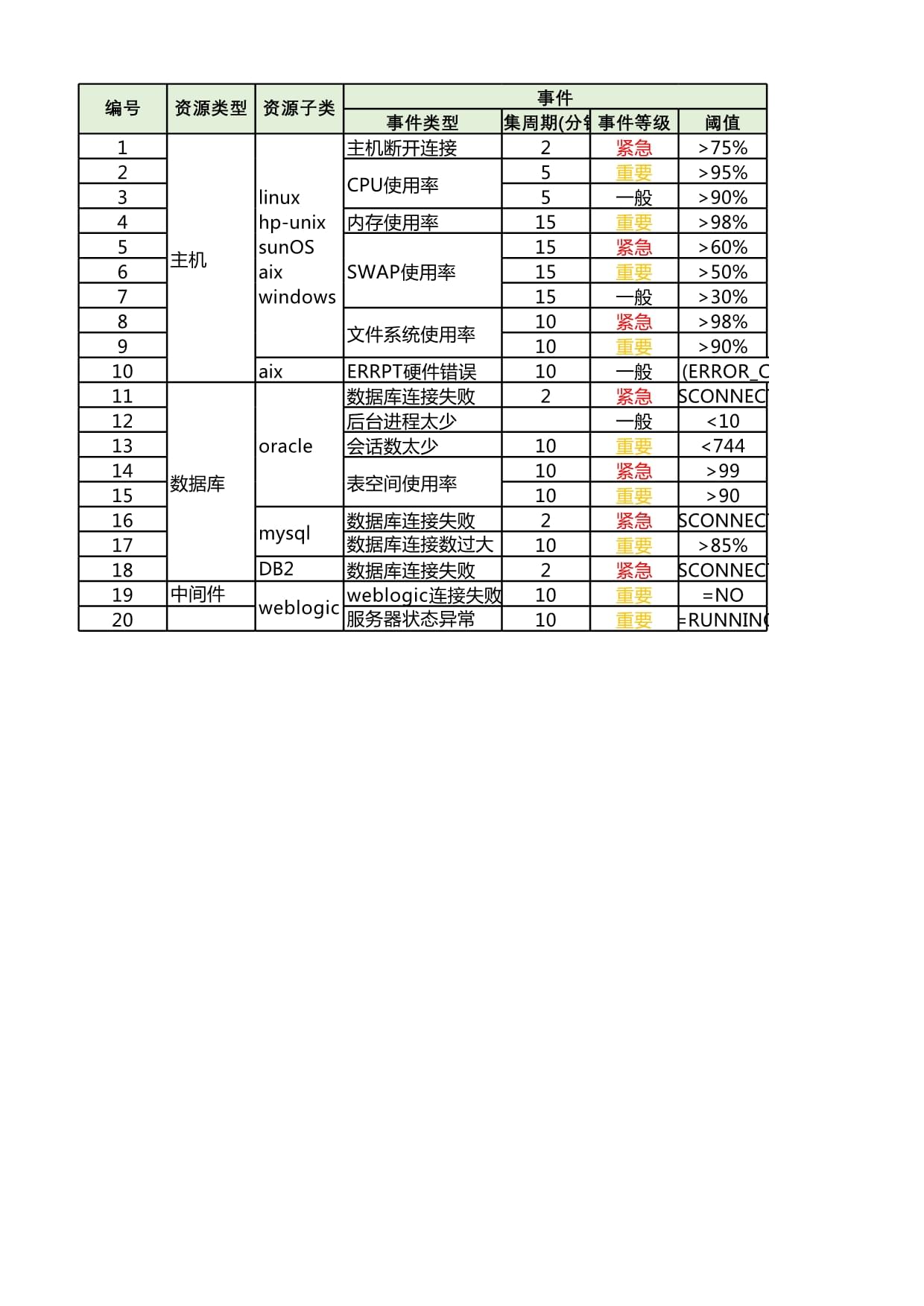 服务器可靠性指标