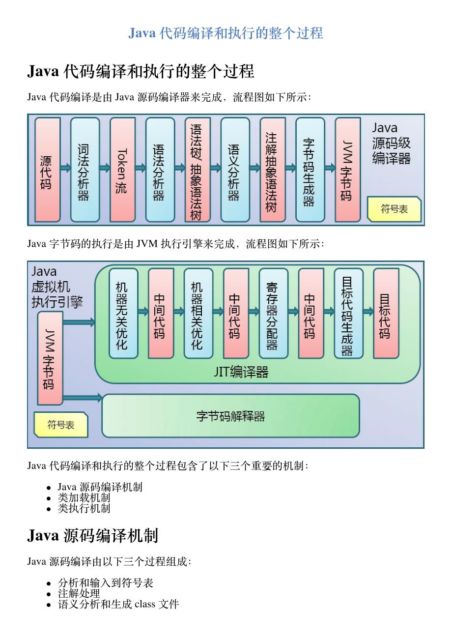 怎么编译运行java程序