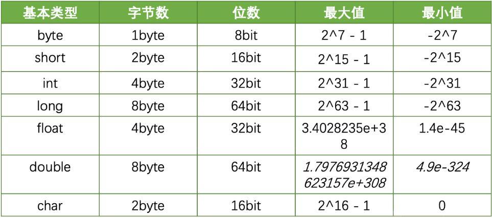 java中怎么判别大小写数字