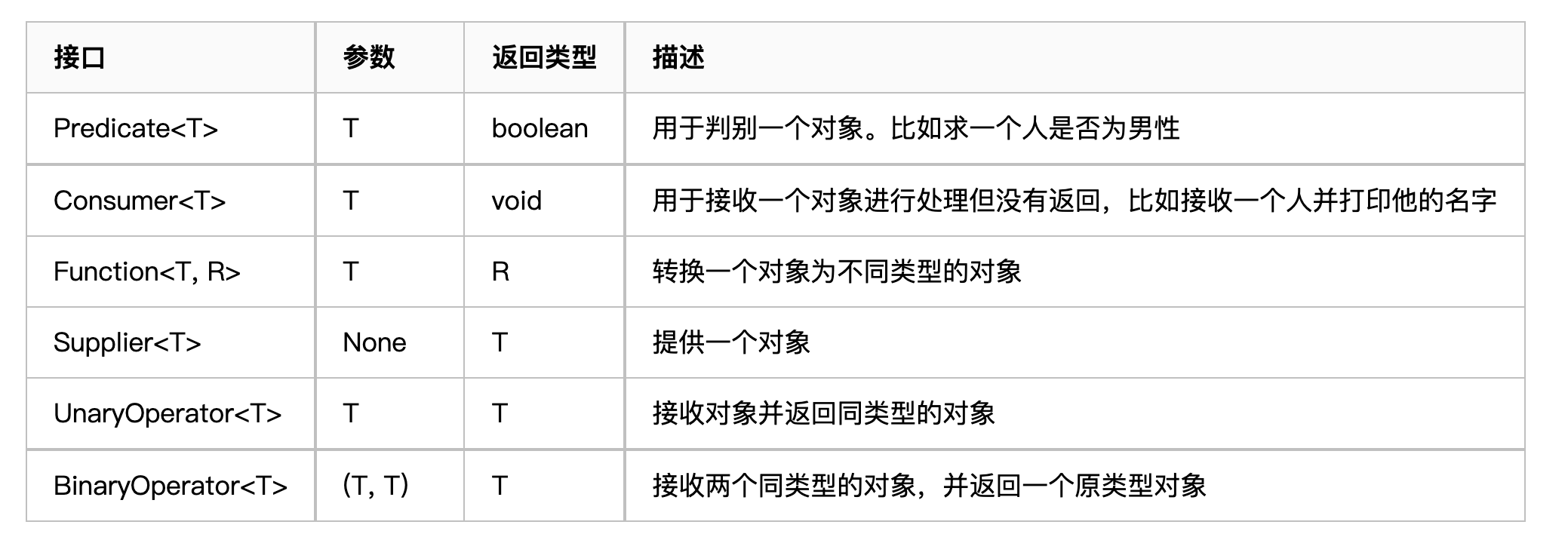 java 构造函数怎么写