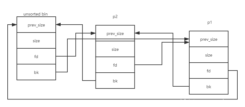 linux ppp0如何产生的  第1张