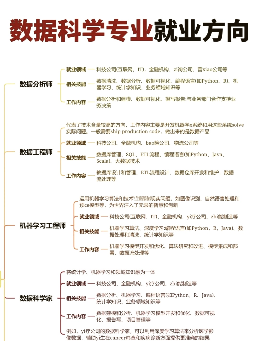 数据库方向研究生怎么样
