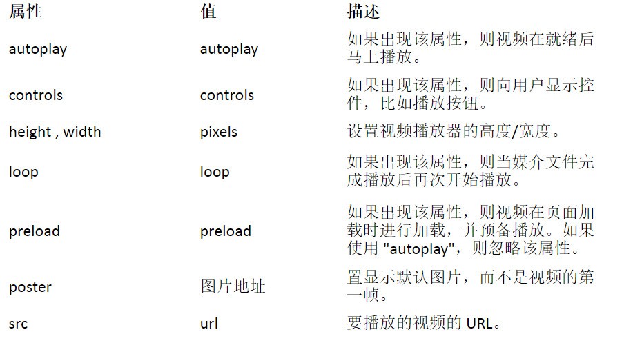 html如何让按钮禁止点击