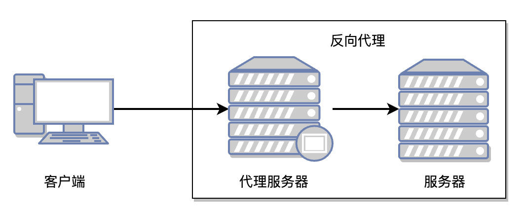 代理服务器负载均衡  第1张