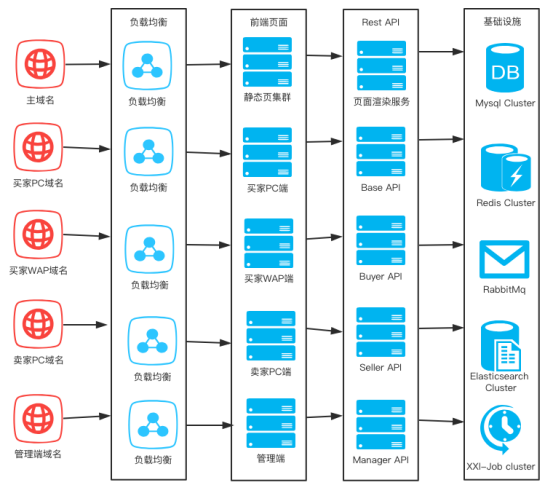 javashop怎么样