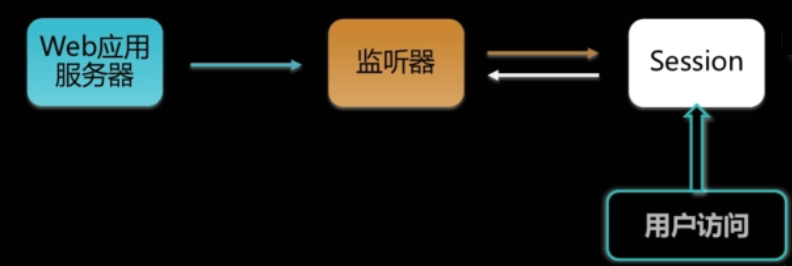 java 文本的监听器怎么设置  第1张