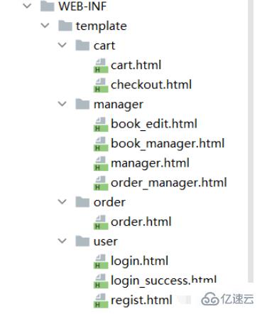 项目中如何直接访问html