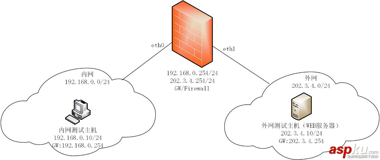linux虚拟主机和服务器  第1张