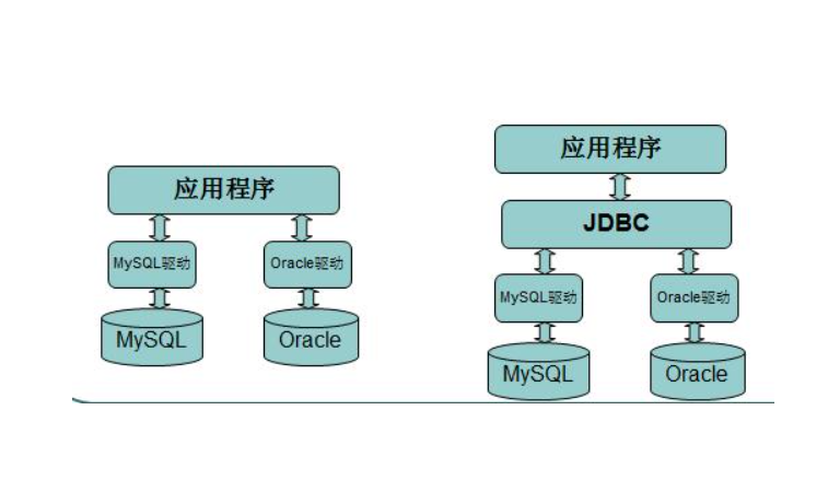 Java写虚拟主机数据库接口  第1张