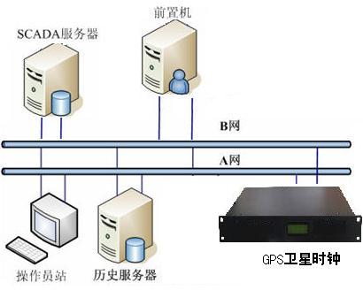 福建gps授时服务器虚拟主机  第1张