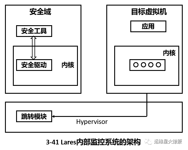 虚拟主机怎样提高安全性  第1张