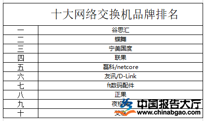 十大虚拟主机排行榜  第1张