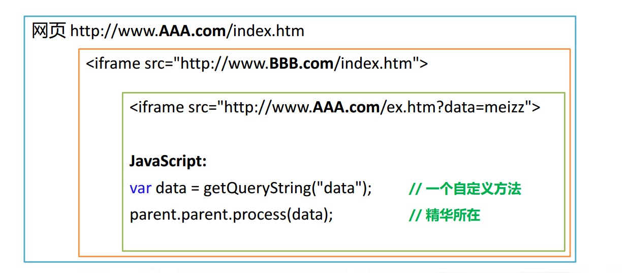 html 如何让空格有效