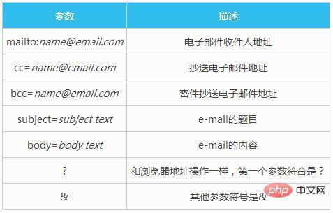 html如何制作qq邮件链接