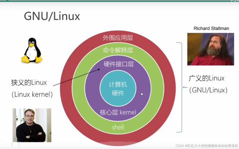linux 如何操作系统  第1张