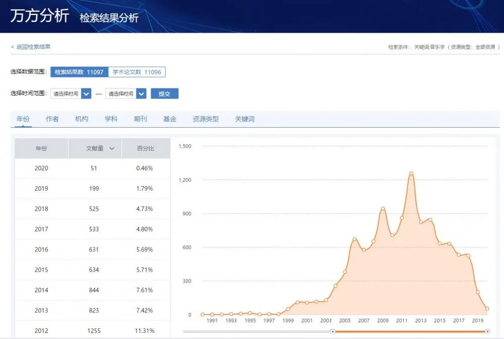 万得怎么查行业数据库  第1张