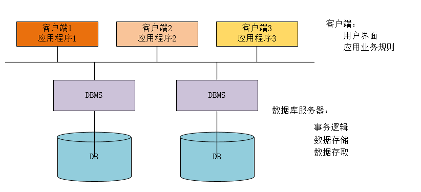 数据库项目怎么做  第1张