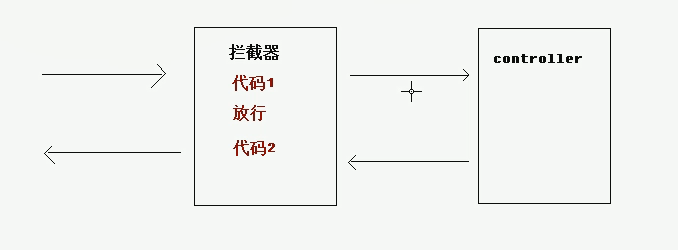 java 怎么跳转  第1张