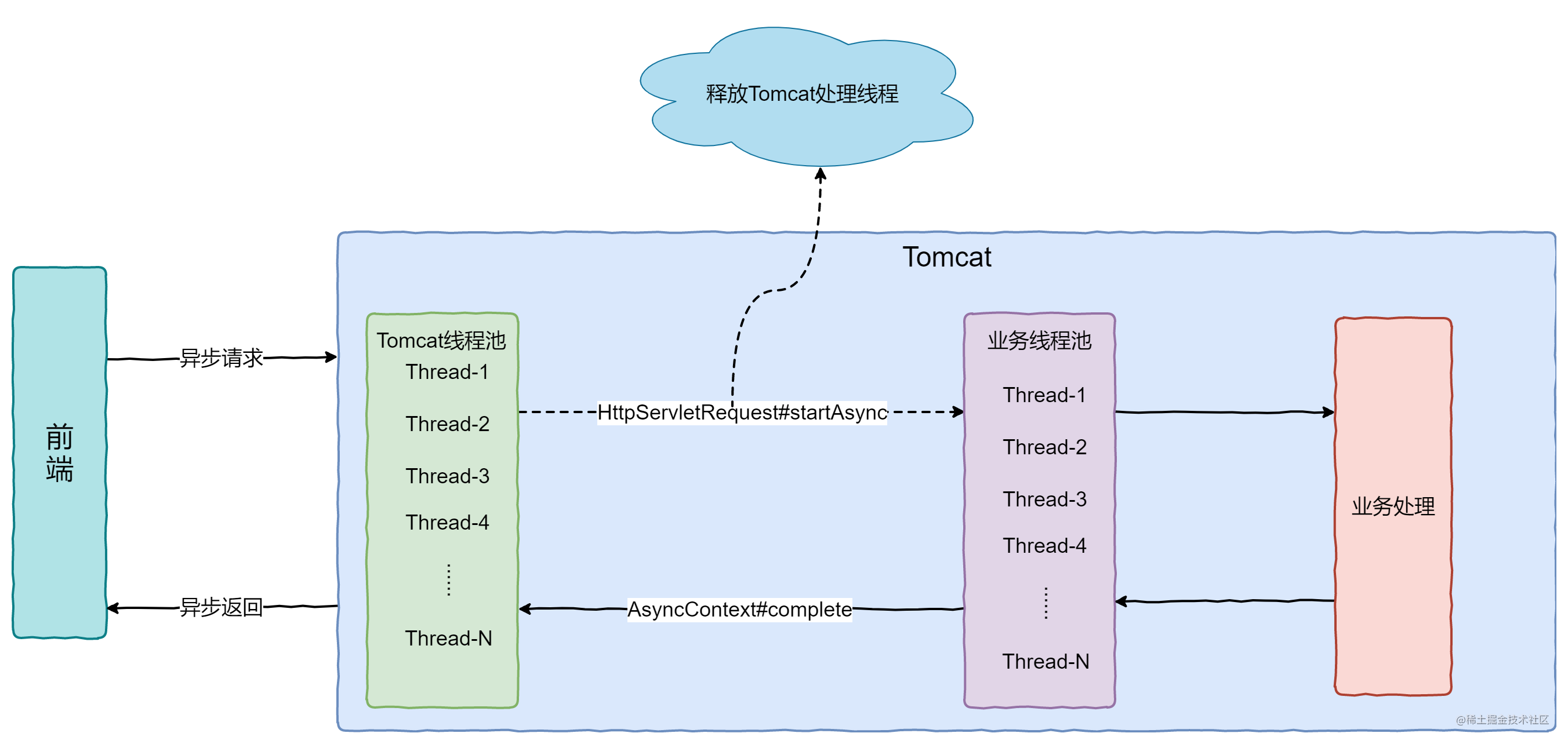 javaservlet怎么写  第1张