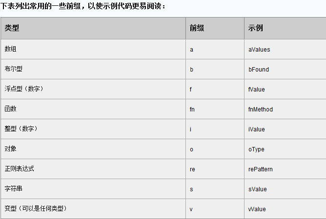javascript怎么定义变量  第1张