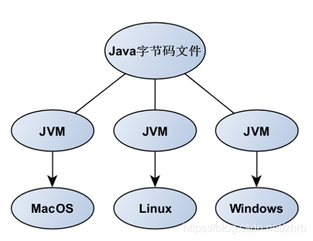 java中怎么定义结构体