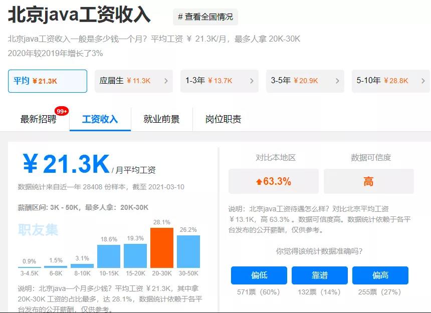 java程序员工资怎么样