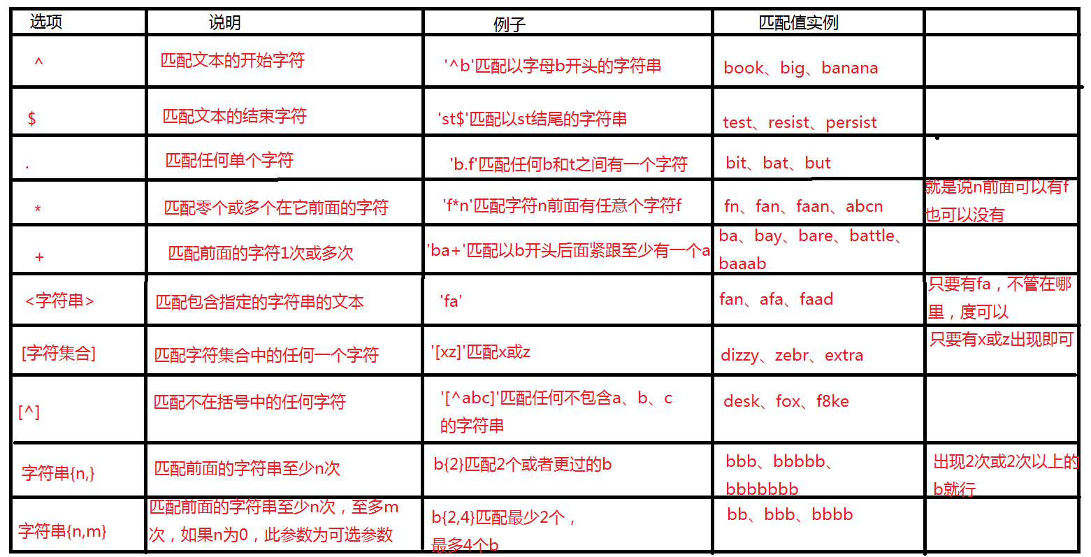 数据库怎么查询表内容