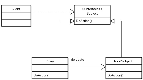 java model类怎么写