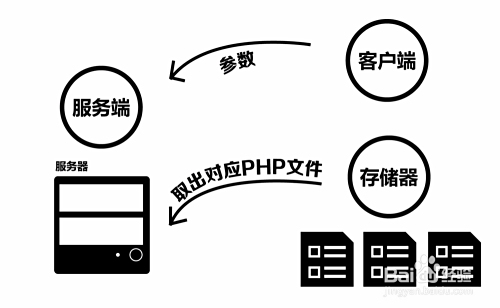 html如何传递对象参数  第1张