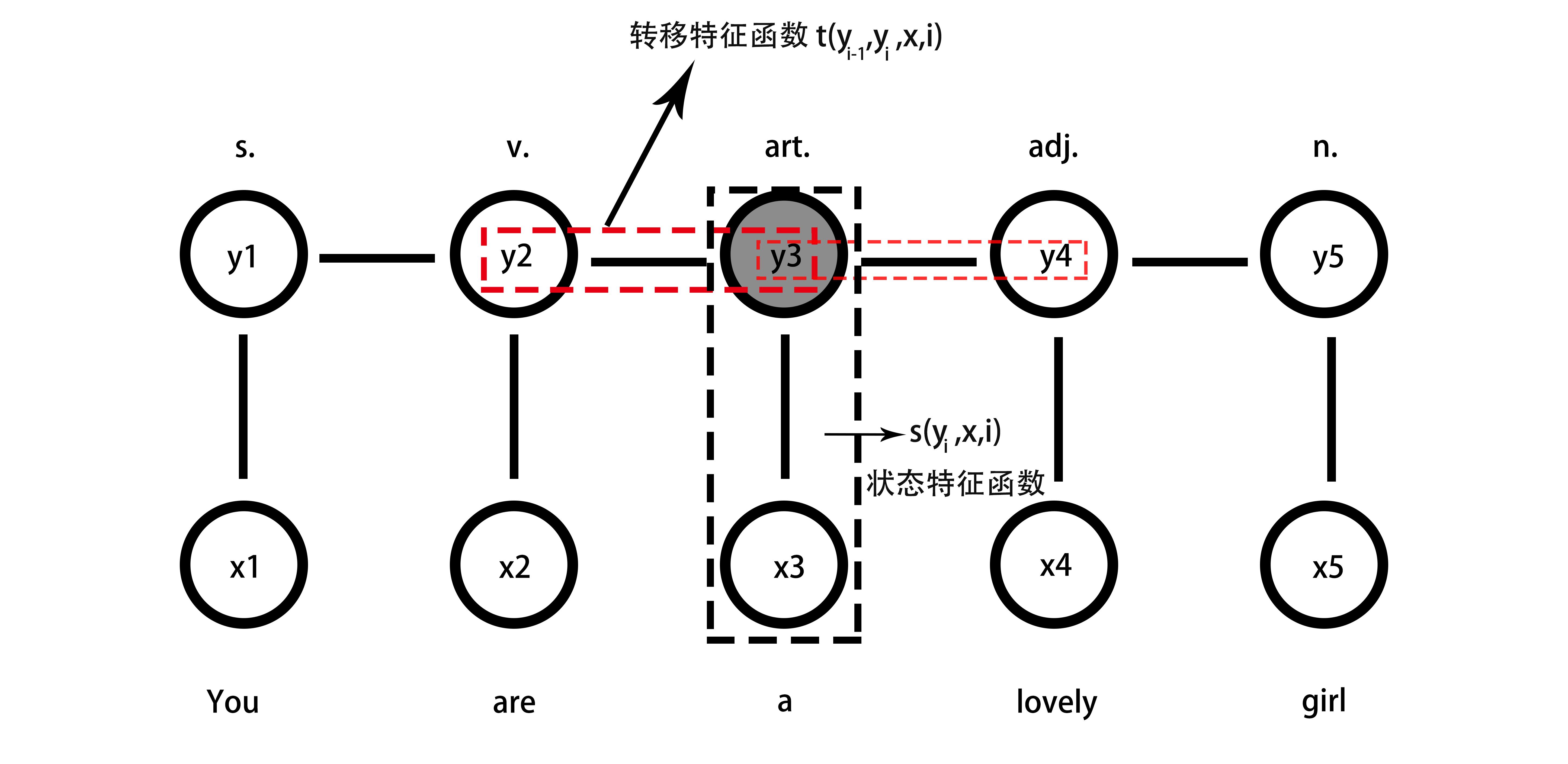 物理机到虚机迁移