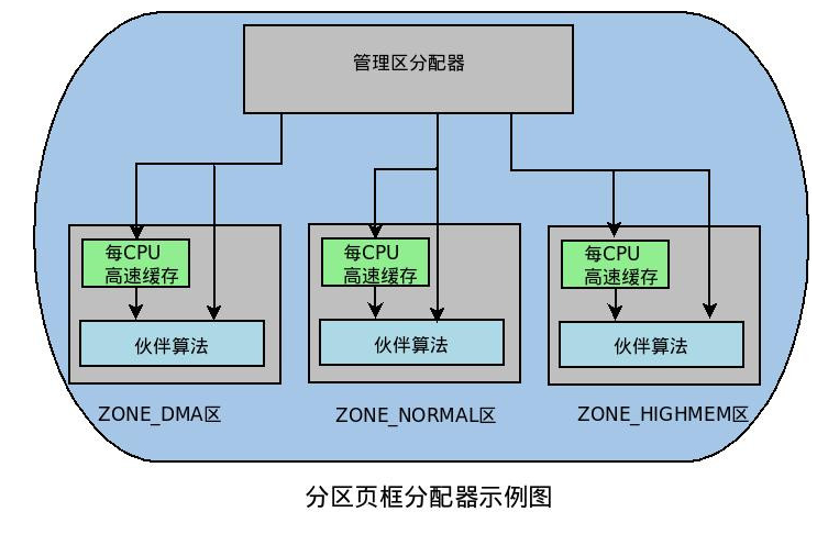 虚拟机物理机分区  第1张