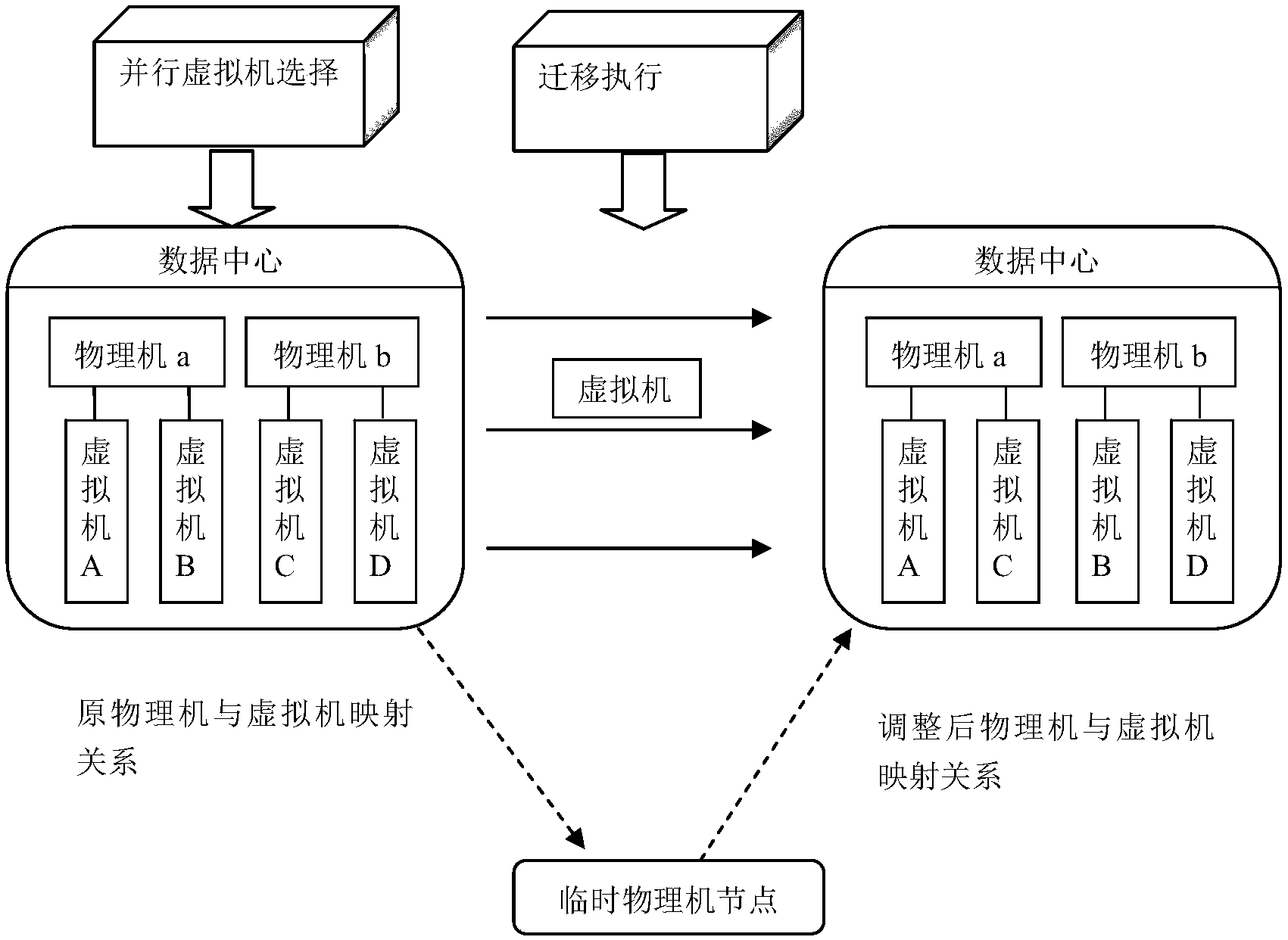 物理机和虚拟