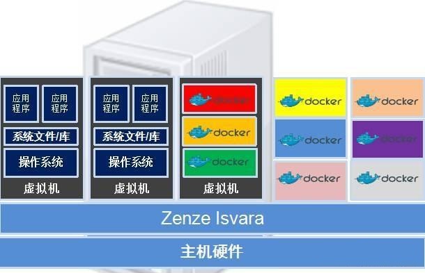 容器与虚拟主机区别是什么  第1张