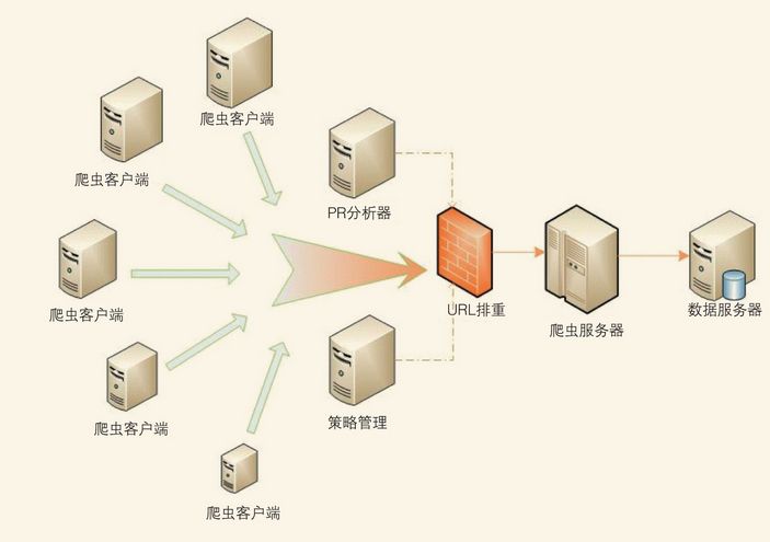 河南的dns服务器虚拟主机