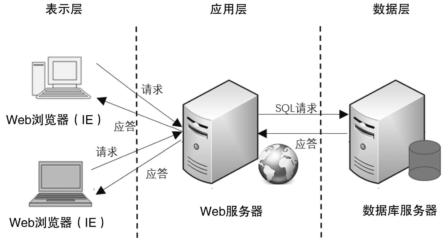虚拟主机数据库放在哪里