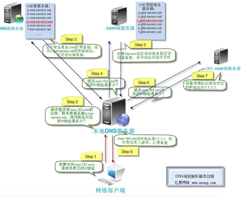 基于ip的虚拟主机什么意思