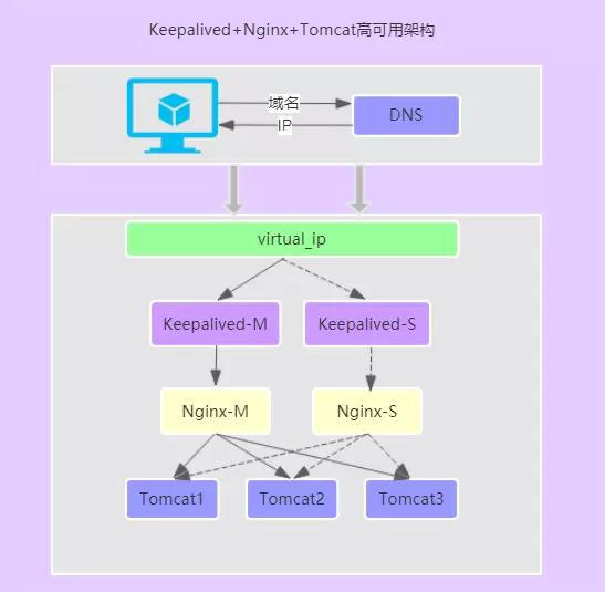 n点虚拟主机搭建网站