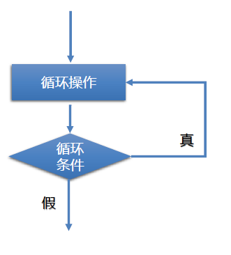 java 死循环 怎么写  第1张