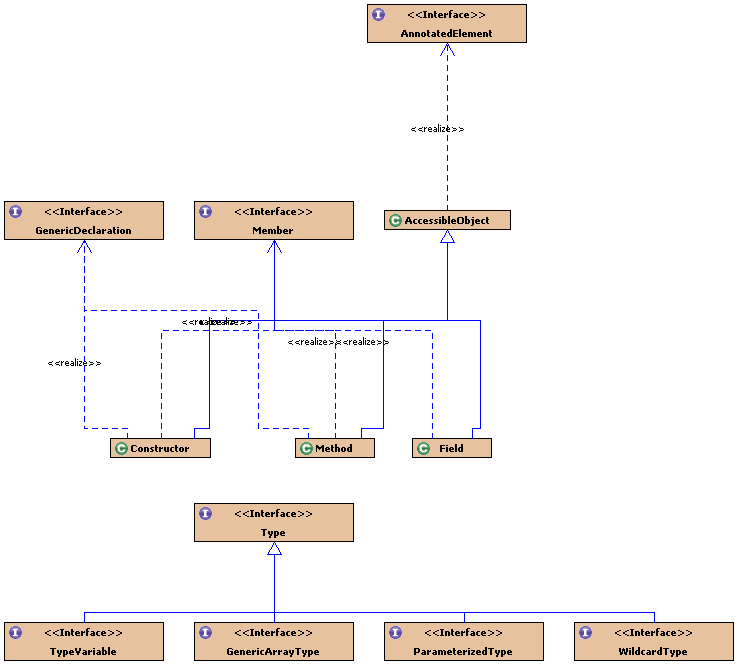 java uml类图怎么画
