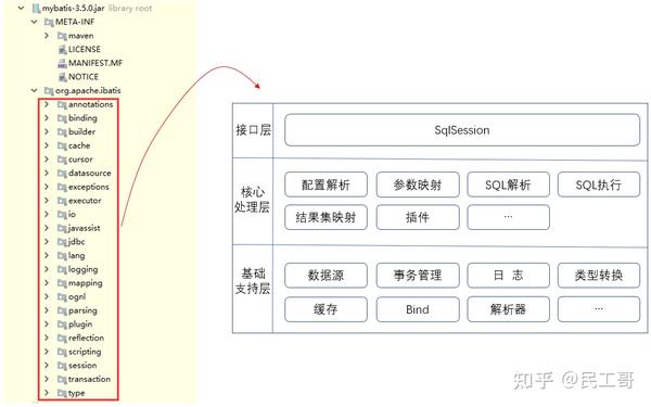 java api post接口怎么写