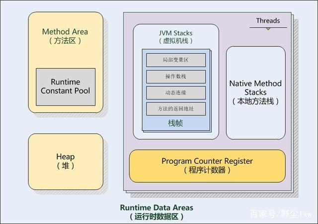 怎么给java分配内存  第1张