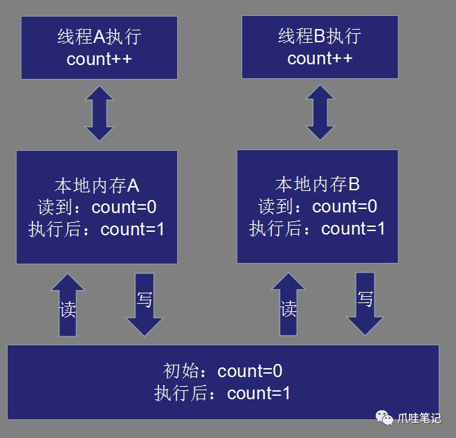 java 10个线程怎么进行区分